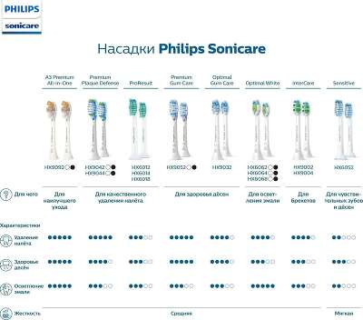 Набор электрических зубных щеток Philips Sonicare HX3675/15 черный/розовый
