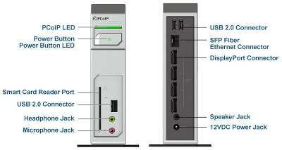 Нулевой клиент Leadtek TERA2140 (292E) 3292E006101 DPx4+USBx3+AUDIO+FIBER+SmartCard