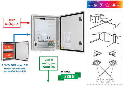 ИБП БАСТИОН SKAT SMART UPS-1000 IP65 SNMP Wi-Fi, 1000VA, 750W