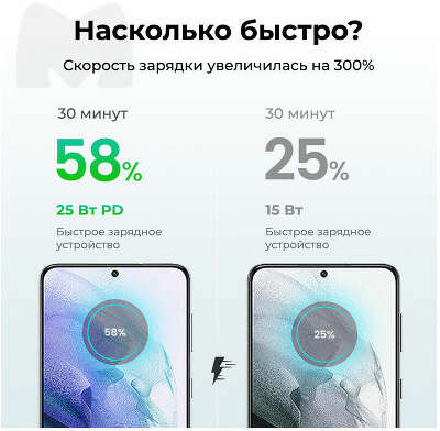 Зарядное устройство UGREEN CD250 (50581) USB-C 25W PD Charger + C-C 2M Cable EU. Цвет: черный