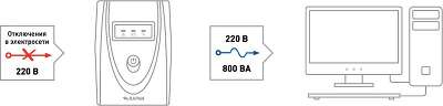 ИБП БАСТИОН RAPAN-UPS 800, 800VA, 480W, EURO+IEC