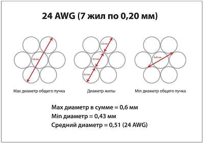Cabeus PC-UTP-RJ45-Cat.5e-5m Патч-корд U/UTP, категория 5е, 2xRJ45/8p8c, неэкранированный, серый, PVC, 5м