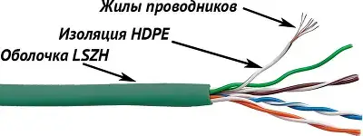 Кабель информационный Lanmaster LAN-5EUTP-PT-LSZH-GN кат.5E UTP 4 пары 24AWG LSZH внутренний 305м зеленый