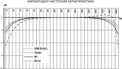 Автомагнитола Prology MPV-120 2DIN 4x55Вт v4.2 6.2" ПДУ RDS (PRMPV120)