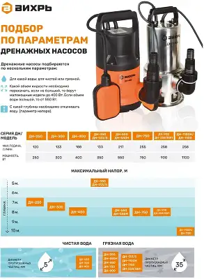 Насос дренажный Вихрь ДН-750 750Вт 15300л/час (68/2/2)