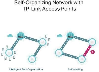 Wi-Fi роутер TP-Link Omada , 802.11a/b/g/n/ac/ax, 2.4 / 5 ГГц