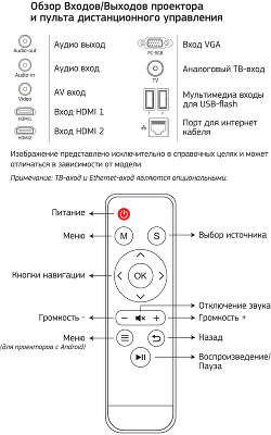 Проектор Cactus CS-PRM.06WT.WVGA-W LCD 2000Lm LS (1280x800) 1000:1 ресурс лампы:30000часов 2xUSB typeA 2xHDMI 3кг