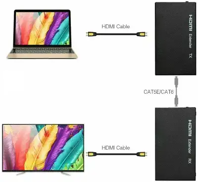 Адаптер аудио-видео Premier 5-877 HDMI (f)/RJ45 черный