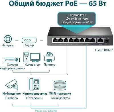 Коммутатор TP-LINK TL-SF1009P, 9*10/100