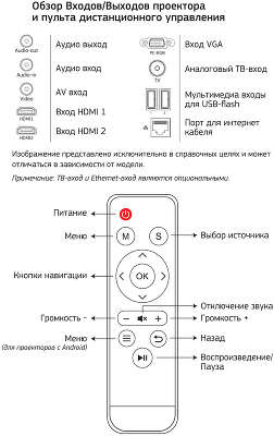 Проектор Cactus PRM.05, LCD, 1280x800, 2800лм