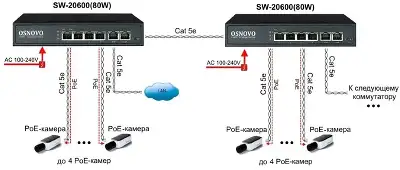 Коммутатор OSNOVO SW-20600(80W): характеристики | ТехноСити