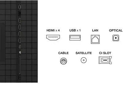 Телевизор MINI LED 85