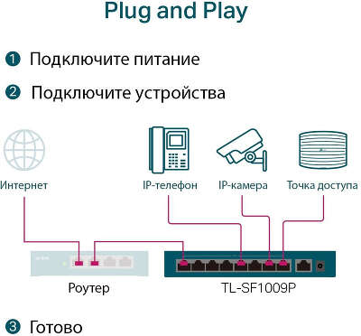 Коммутатор TP-LINK TL-SF1009P, 9*10/100