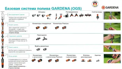 Соединитель Gardena 18200-29.000.00 Д.вх.1/2
