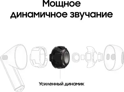 Беспроводные наушники Samsung Galaxy Buds 3, белые [SM-R530NZWACIS]