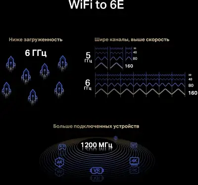 Сетевой адаптер Wi-Fi + Bluetooth Mercusys MA86XE AXE5400 PCI Express (ант.внеш.несъем.) 2ант.