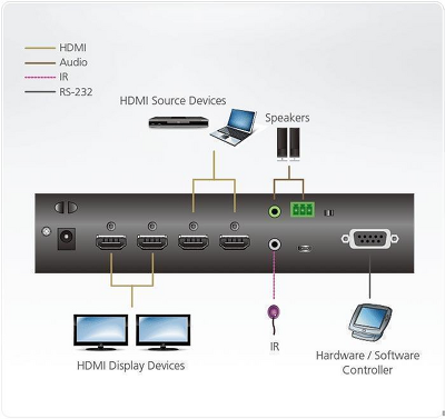 Матричный коммутатор с извлекателем звука Aten ProAV-green: 2x2 True 4K HDMI Матричный коммутатор с извлекателем звука