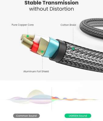 Кабель UGREEN AV127 (10630) 3.5mm to 6.35mm TRS Stereo Audio Cable. Длина: 5м. Цвет: серый