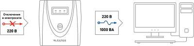 ИБП БАСТИОН RAPAN-UPS 1000, 1000VA, 600W, EURO+IEC