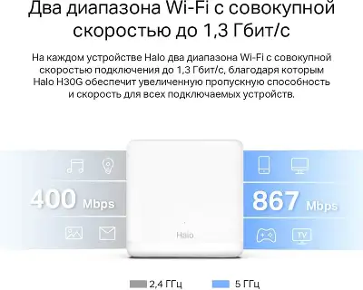 Бесшовный Mesh роутер Mercusys Halo H30G (HALO H30G(3-PACK)) AC1300 10/100/1000BASE-TX белый (упак.:3шт)