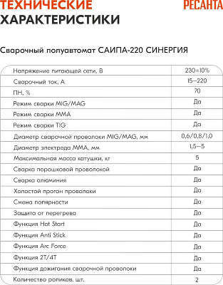 Сварочный аппарат Ресанта САИПА-220 СИНЕРГИЯ ММА DC/MIG-MAG/FCAW/TIG 9.2кВт