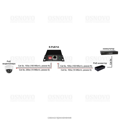 Удлинитель Ethernet+PoE OSNOVO E-PoE/1A PoE удлинитель 10M/100M Fast Ethernet на 400м (до 30W). Увеличение расстояния передачи данных + питание на 100м (В режиме "S" - до 400м). Совместим с оборудованием PoE IEEE 802.3af/at.