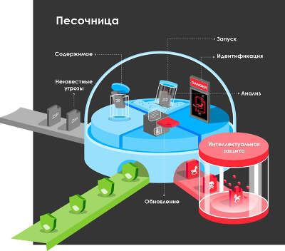 Межсетевой экран ZYXEL ZyWALL USG FLEX 700