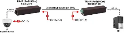 Удлинитель Osnovo TR-IP1PoE(500m)
