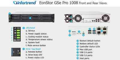Сетевой накопитель (NAS) Infortrend EonStor GSe Pro1008