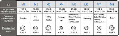 Блок питания Ippon S65U, 65W, USB 2A, Slim