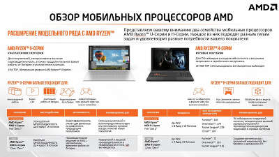 Ноутбук Acer Aspire 5 A515-45-R4FZ 15.6" FHD IPS R 5 5500U/8/128 SSD/W10