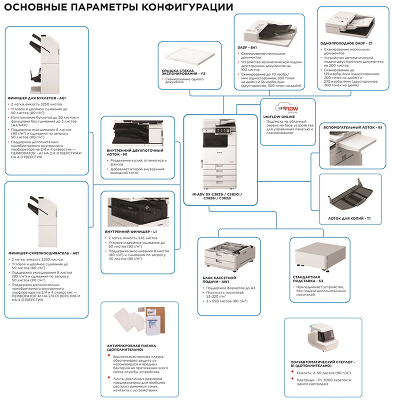 Canon imageRUNNER ADVANCE DX C3922i MFP (5964C005)