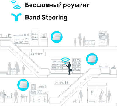 Точка доступа TP-LINK EAP245(5-pack), LAN: 2x1 Гбит/с, 802.11a/b/g/n/ac, 2.4 / 5 ГГц, до 1.75 Гбит/с, 5шт
