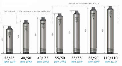 Насос скважинный Джилекс Водомет 40/75 670Вт 2400л/час (4075)