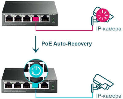 Коммутатор TP-LINK TL-SG105PE