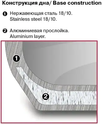 Кастрюля Rondell Fjord RDS-1791 3.2л. d=20см (с крышкой) стальной