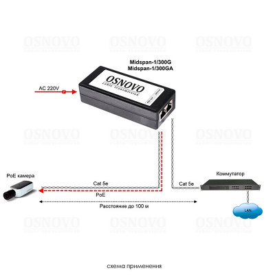 PoE-инжектор OSNOVO Midspan-1/300GA PoE-инжектор Gigabit Ethernet на 1 порт, мощностью до 30W. Совместим с оборудованием PoE IEEE 802.3af/at. Мощность PoE на порт - до 30W. Напряжение PoE - 48V(конт. 4,5(+), 7,8(-