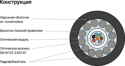 Кабель NIKOMAX волоконно-оптический, 4 волокна, одномодовый 9/125мкм, стандарта G.652.D & G.657.A1, внешний, броня из стальных оцинкованных проволок, 7кН, полиэтилен, черный (отгрузка может осуществляется с использованием альтернативного барабана, который