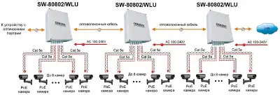 Коммутатор Osnovo SW-80802/WLU управляемый