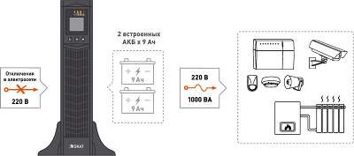 ИБП БАСТИОН SKAT-UPS 1000 RACK+2x9Ah, 1000VA, 900W, EURO