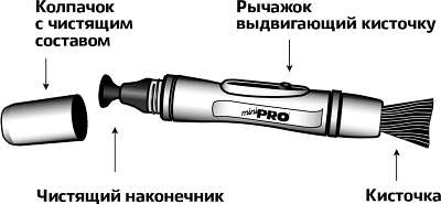 Карандаш для очистки оптики MiniPro MP-2