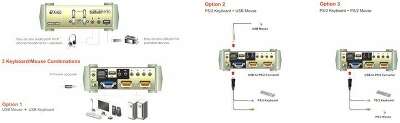 Переключатель консоли (KVM) ATEN (CS1732B-A7-G) 2 Port USB2.0 KVMP Switch with OSD (775060)