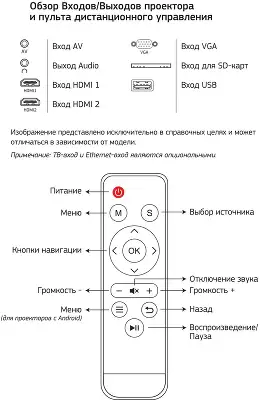 Проектор Cactus CS-PRE.05B.WXGA LCD 1800Lm LS 180Lm ANSI (1280x720) 1500:1 ресурс лампы:30000часов 1xUSB typeA 2xHDMI 1.75кг