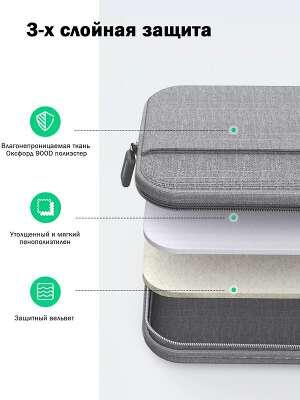 Сумка UGREEN LP437 (50337) Laptop Bag для ноутбуков 14″-14.9″ дюймов. Цвет: серый