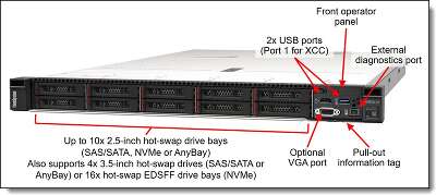 Сервер Lenovo ThinkSystem SR630 V2 2x4314 2x32Gb x8 2.5" 9350-8i 2Gb 1G 4P 2x750W 1Y (7Z71SESB00/2)