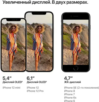 Смартфон Apple A2403 iPhone 12 64Gb 4Gb красный моноблок 3G 4G 1Sim 6.1" 1170x2532 iOS 15 12Mpix 802.11 a/b/g/n/ac/ax NFC GPS GSM900/1800 GSM1900 Protect