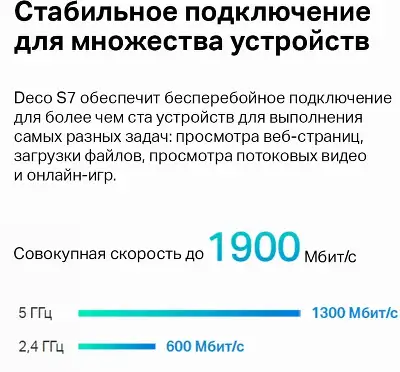 Mesh система TP-LINK Deco S7, 802.11a/b/g/n/ac/ax, 2.4/5ГГц (2-pack)