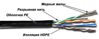 Кабель информационный Lanmaster TWT-5EUTP-OUT кат.5E UTP 4 пары 24AWG PE внешний 305м черный