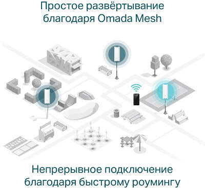 Точка доступа TP-LINK EAP610-Outdoor, LAN: 1x1 Гбит/с, 802.11a/b/g/n/ac/ax, 2.4 / 5 ГГц, до 1.8 Гбит/с