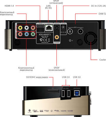 Медиаплеер ICONBIT XDS1003D T2